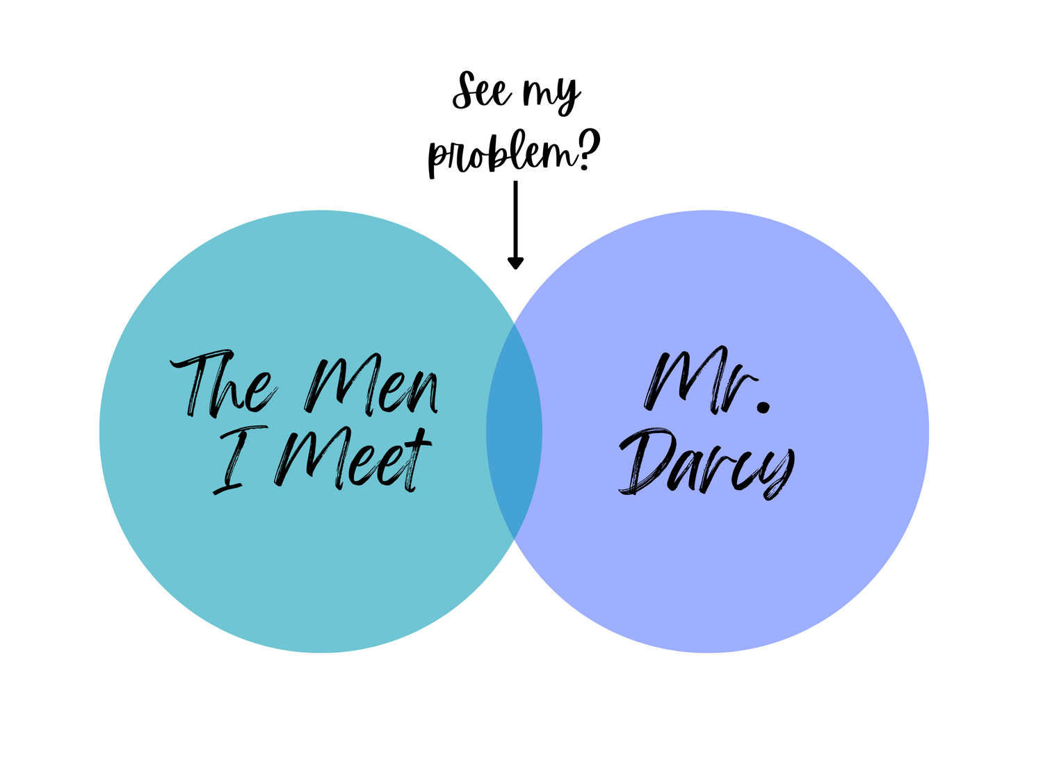 Venn Diagram